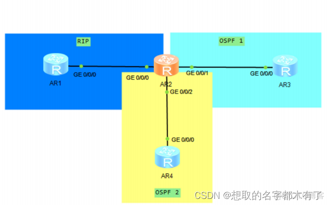 OSPF 协议优先级修改 ospf设置优先级_网络_03