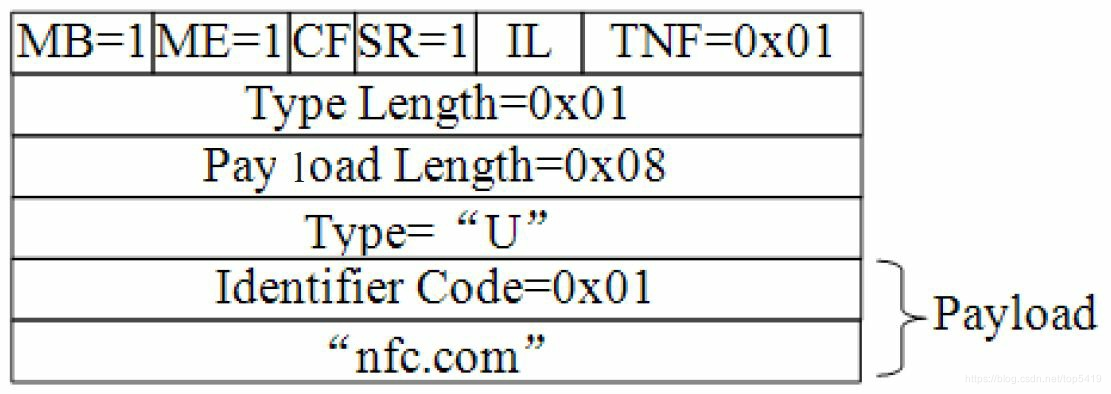 NdefRecord NDEFRecords_字段_06