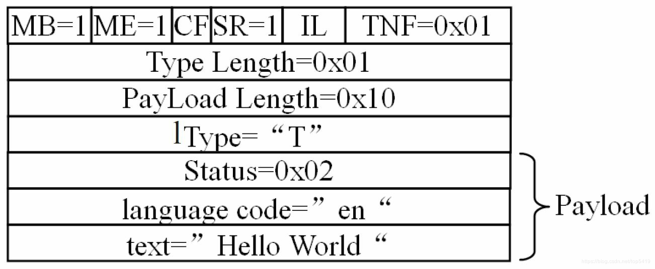 NdefRecord NDEFRecords_字段_08