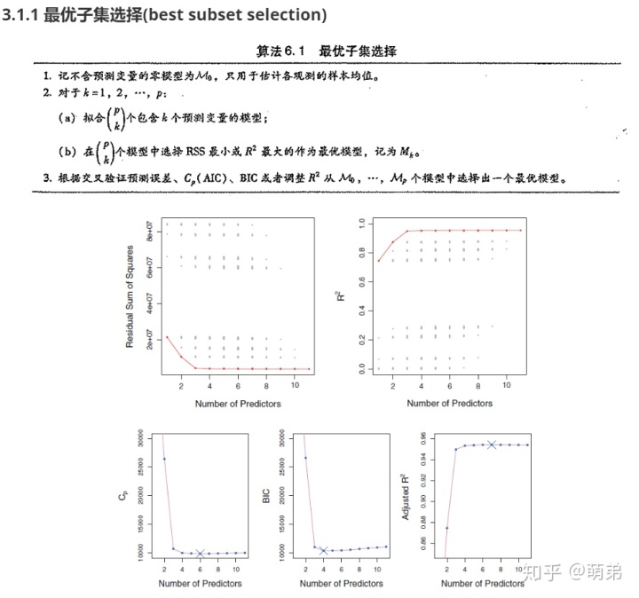 最小二乘回归预测 最小二乘回归模型_最小二乘回归预测_02