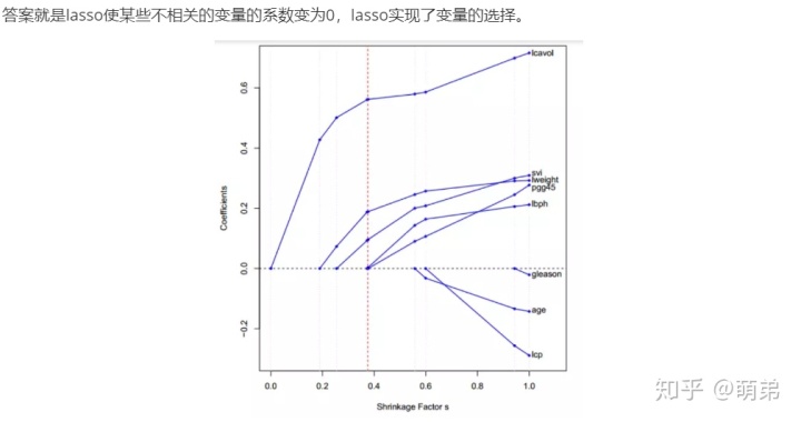 最小二乘回归预测 最小二乘回归模型_最小二乘回归预测_10