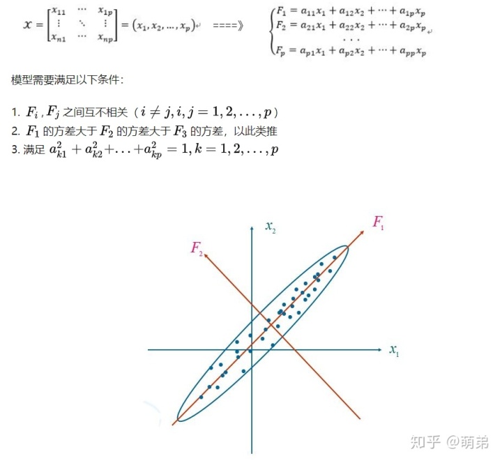 最小二乘回归预测 最小二乘回归模型_偏最小二乘_16