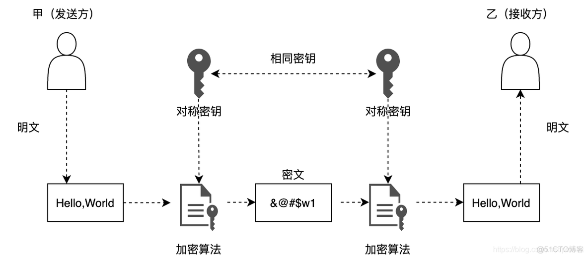 如何验证程序中的公钥字符串没有被篡改 公钥验证原理_数字签名_03