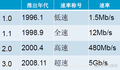 usb口是device模式还是host模式 usb接口是什么意思啊_USB 2.0