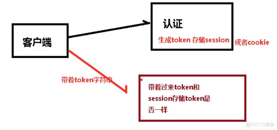 spring security 详解 spring security入门_Web_53