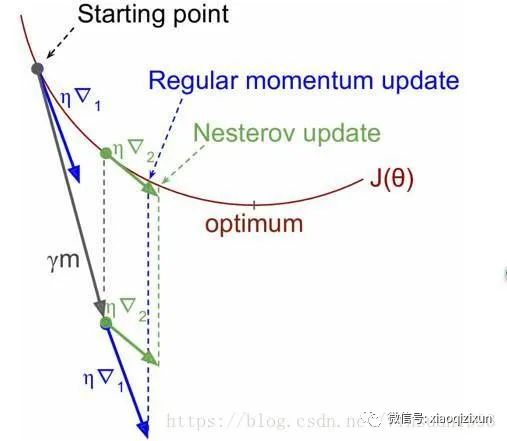 softmax的梯度下降实现 梯度下降算法matlab_softmax的梯度下降实现_09