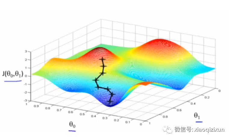 softmax的梯度下降实现 梯度下降算法matlab_softmax的梯度下降实现_17