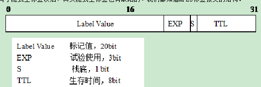 mpls知名标签 mpls0号标签_IP_02