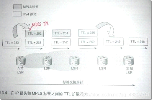 mpls知名标签 mpls0号标签_ci_05