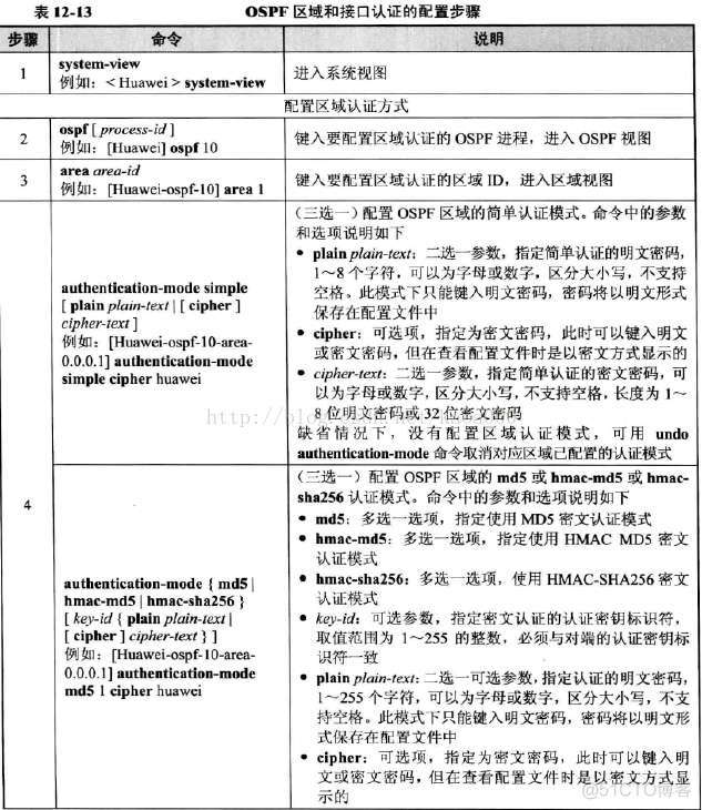 ospf cost 配置主备 ospf的配置步骤注意事项_链路_02