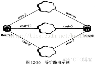 ospf cost 配置主备 ospf的配置步骤注意事项_OSPF_05