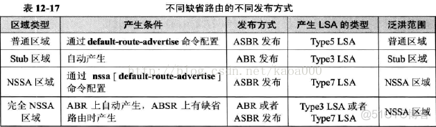 ospf cost 配置主备 ospf的配置步骤注意事项_OSPF_09