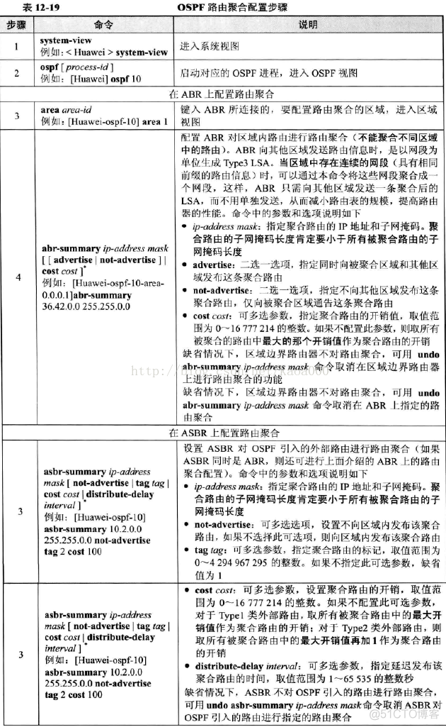 ospf cost 配置主备 ospf的配置步骤注意事项_ospf cost 配置主备_11