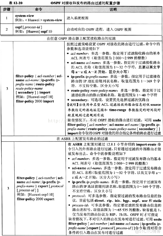 ospf cost 配置主备 ospf的配置步骤注意事项_时间间隔_12