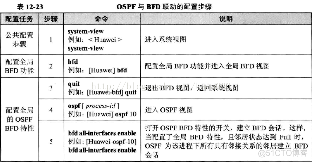 ospf cost 配置主备 ospf的配置步骤注意事项_ospf cost 配置主备_17