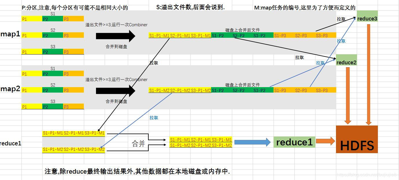 mapreduce导入数据库 mapreduce map处理的数据_数据