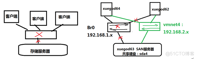 esxi7 多路径服务 esxi存储多路径_运维