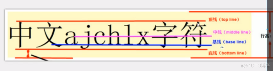 devexpress 垂直标签页 p标签垂直居中css_块元素_02