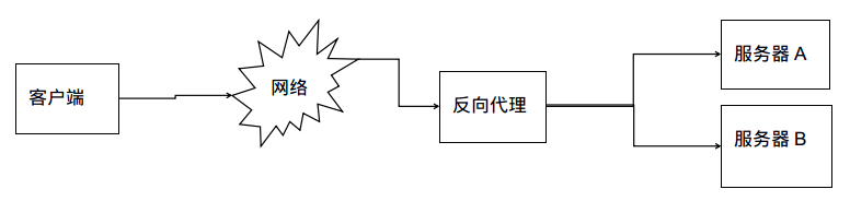 负载均衡测试用例 负载均衡算法实现_web