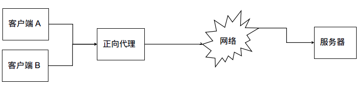 负载均衡测试用例 负载均衡算法实现_IP_02