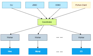 openEuler Embedded构建系统 openeuler开发_开源社区_02