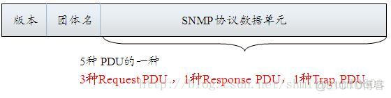 kvm snmp kvm snmp协议_kvm snmp