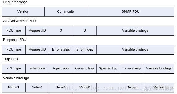 kvm snmp kvm snmp协议_SNMPv2c_02