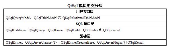 QT 数据库 索引查询设置 qt数据库类_qt