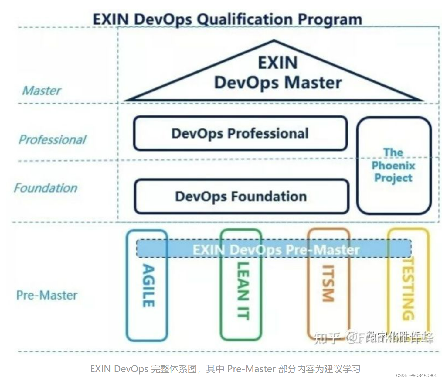 devops 开发角度 运维角度 devops开发运维一体化思想_运维