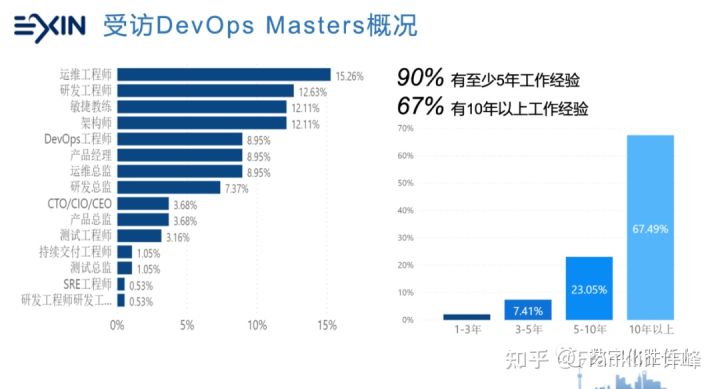 devops 开发角度 运维角度 devops开发运维一体化思想_devops 开发角度 运维角度_06