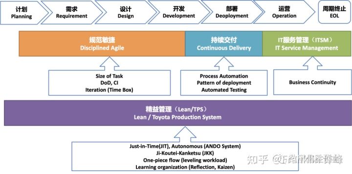 devops 开发角度 运维角度 devops开发运维一体化思想_IT_07