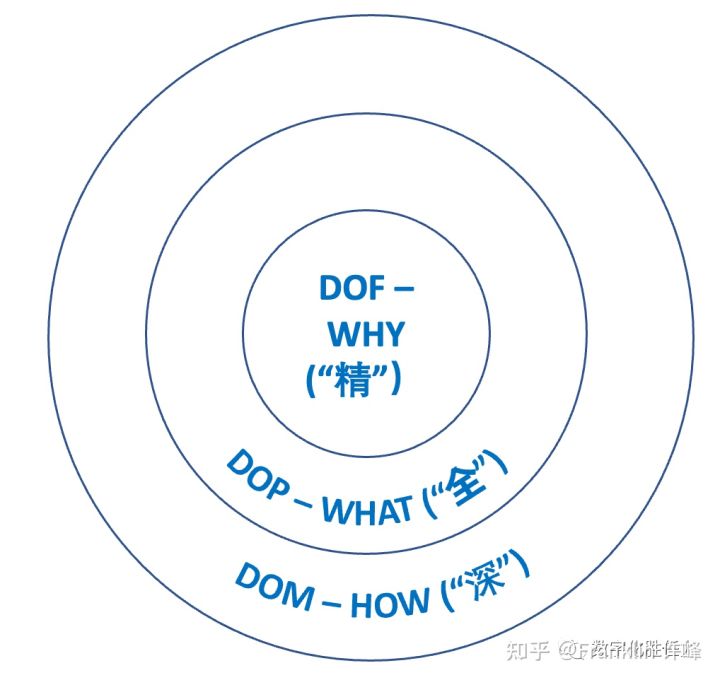 devops 开发角度 运维角度 devops开发运维一体化思想_devops 开发角度 运维角度_08