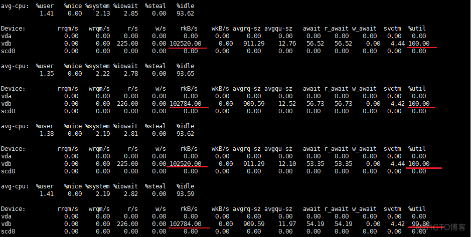 监控linux磁盘IO读写速度 linux查看磁盘读写iops_ios