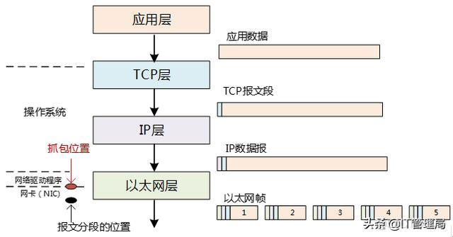 wireshark怎么过滤长度大于 wireshark 过滤数据包长度_wireshark怎么过滤长度大于_04