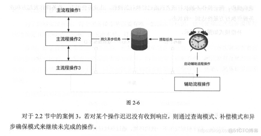 微服务分层模型 微服务水平拆分_数据库_35