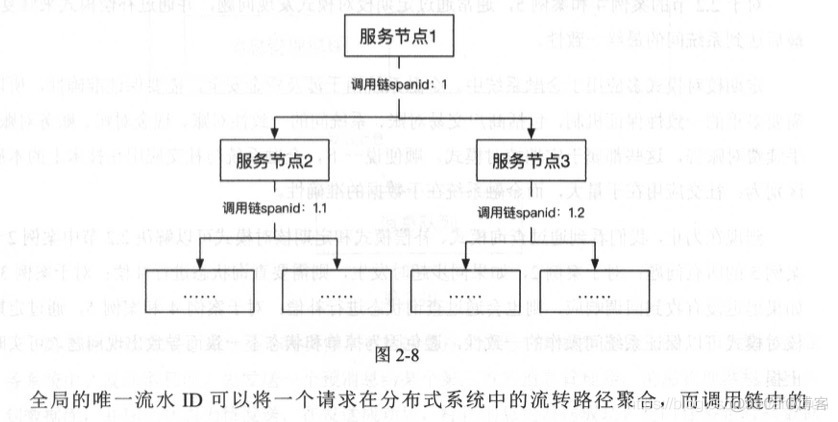 微服务分层模型 微服务水平拆分_数据库_38