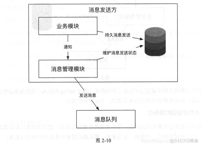 微服务分层模型 微服务水平拆分_缓存_42