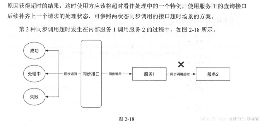 微服务分层模型 微服务水平拆分_数据库_59