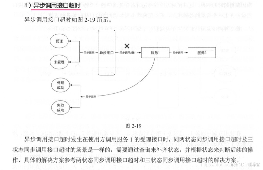 微服务分层模型 微服务水平拆分_数据库_62