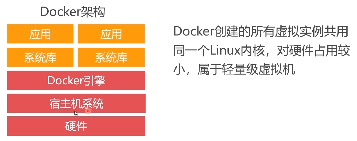 vm虚拟机虚拟交换机设置镜像端口 虚拟机镜像服务端_Docker