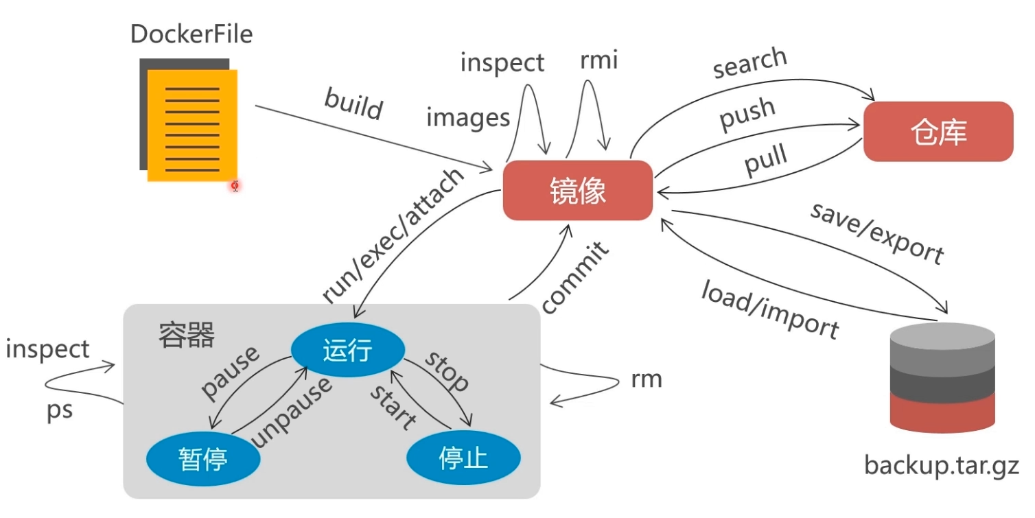 vm虚拟机虚拟交换机设置镜像端口 虚拟机镜像服务端_docker_04