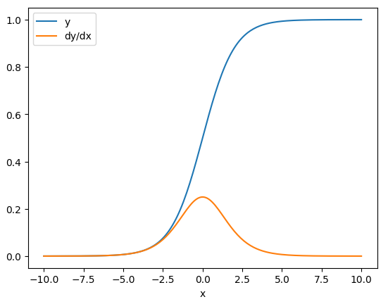 tensorflow 梯度回传的意义 tensorflow 梯度怎么计算_tensorflow