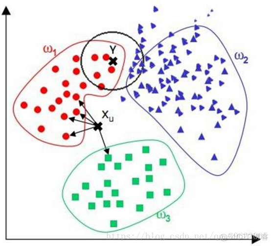 knn自动优化超参数和k折交叉验证matlab knn的优化_knn