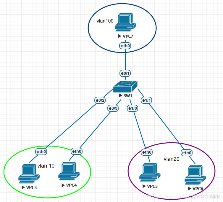 私有vlan配置 华为私有vlan_ci