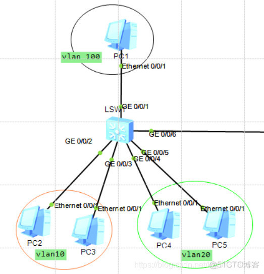 私有vlan配置 华为私有vlan_私有vlan配置_02