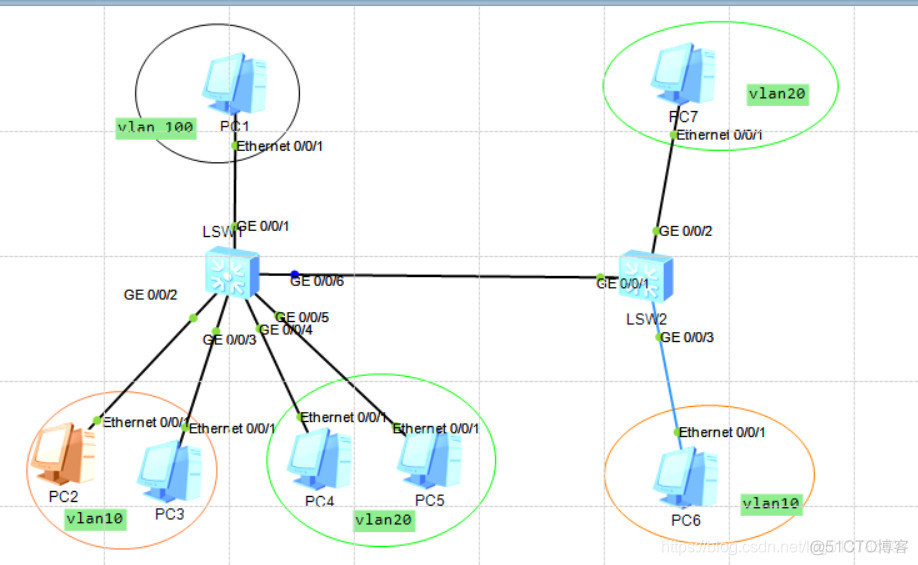 私有vlan配置 华为私有vlan_IP_03