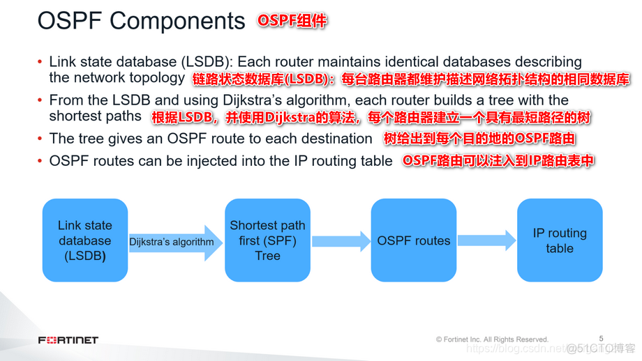 防火墙ospf主备 ospf 防火墙_OSPF_09