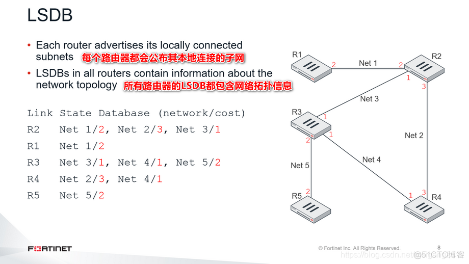 防火墙ospf主备 ospf 防火墙_NSE7_15