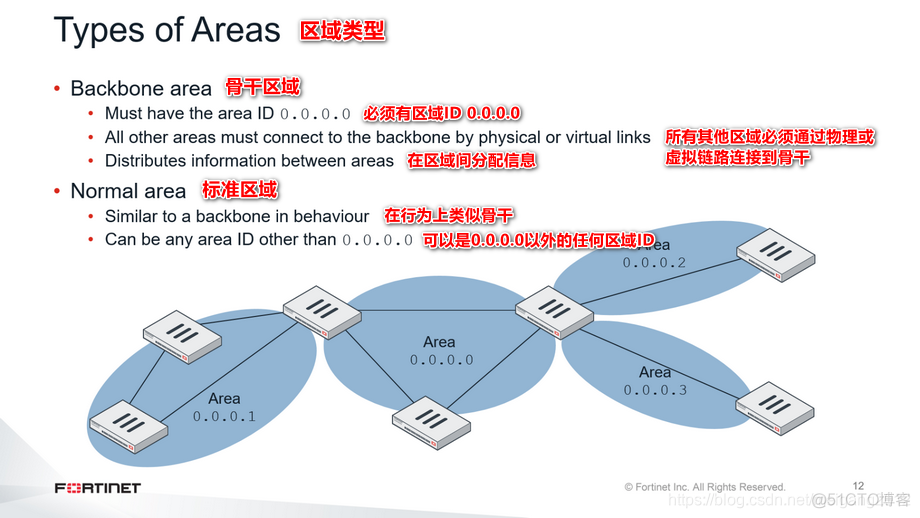 防火墙ospf主备 ospf 防火墙_企业防火墙_25