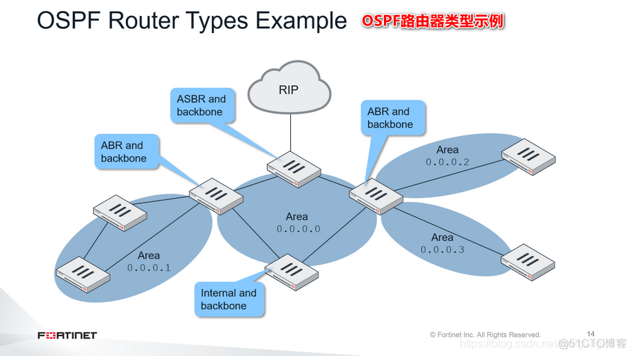 防火墙ospf主备 ospf 防火墙_防火墙ospf主备_31